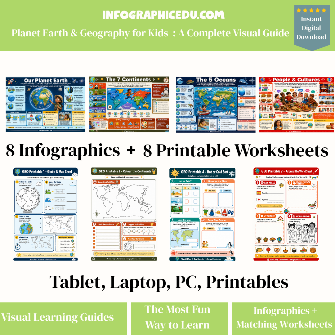 Educational materials for planet earth and geography including infographics and worksheets on a green and white background.