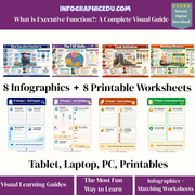 Promotional image of Infographic Edu product with infographics and worksheets on a white background.