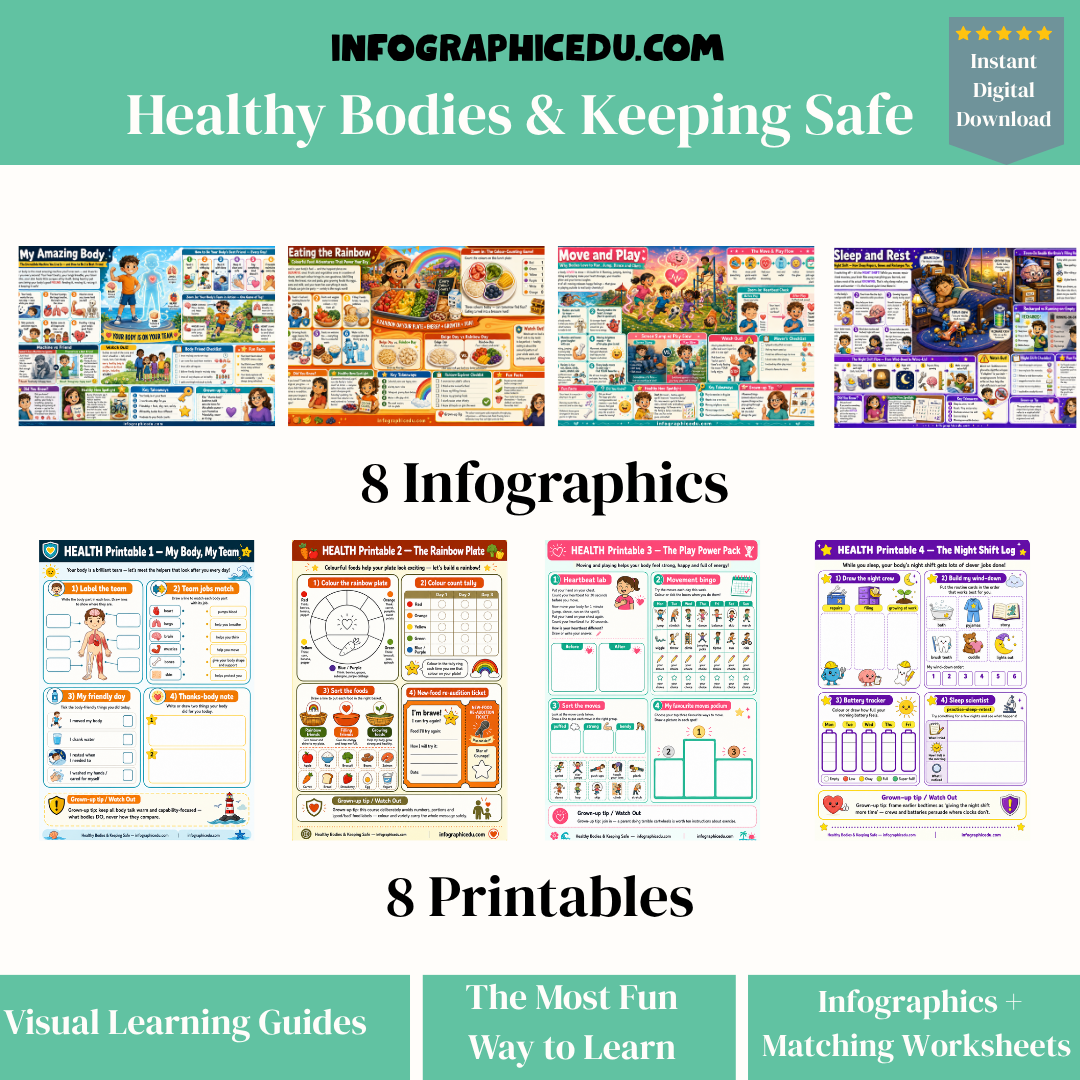 Collection of educational infographics and printables from Infographic Edu on a teal background.