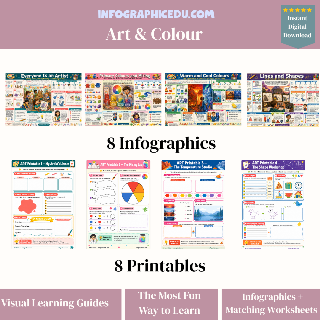 Collection of educational infographics and printables from Infographic Edu on a white background.