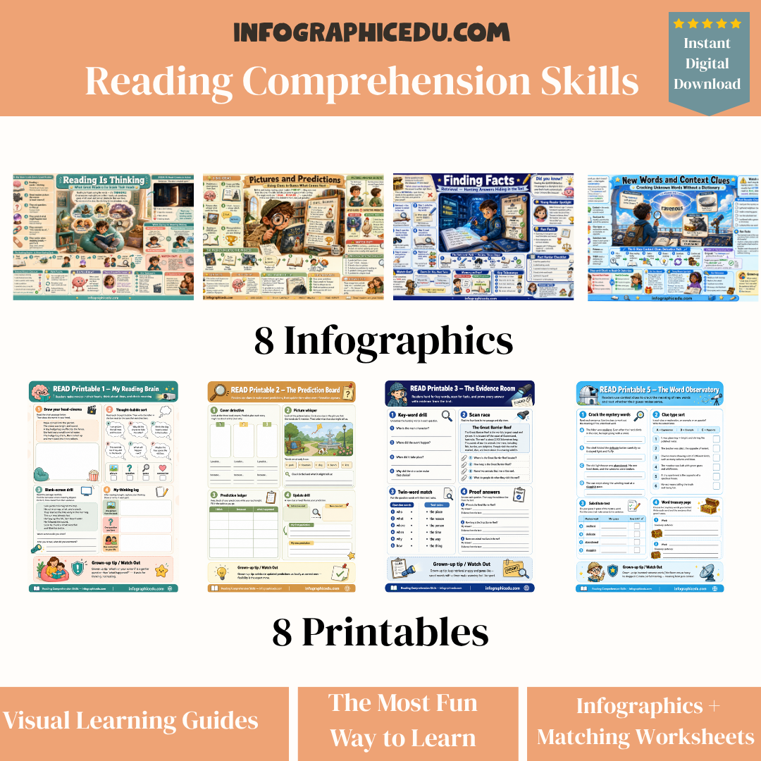 Reading Comprehension Skills – Kids Digital Infographic Course & Printable Worksheet Pack
