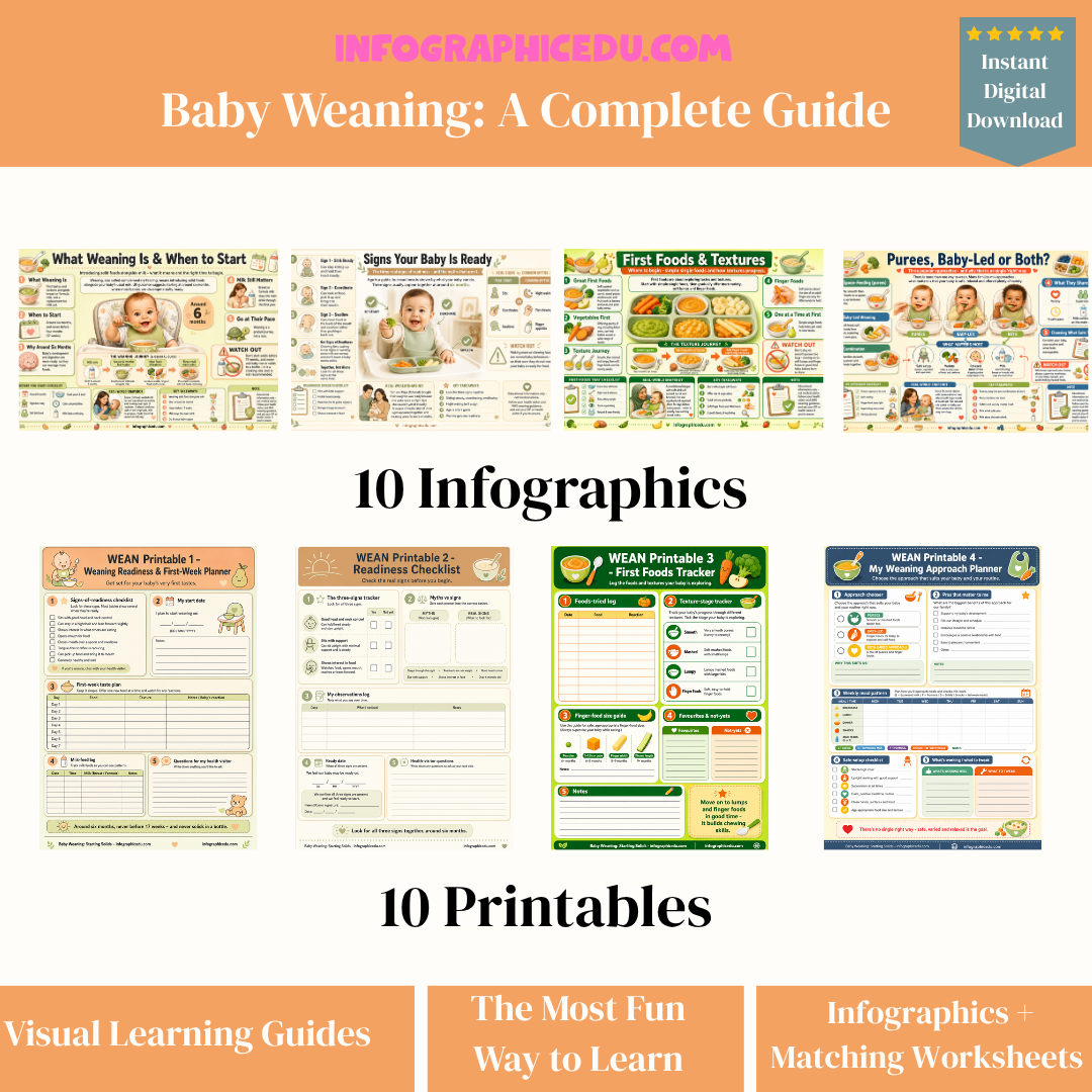 Baby weaning guide with infographics and printables on a white background