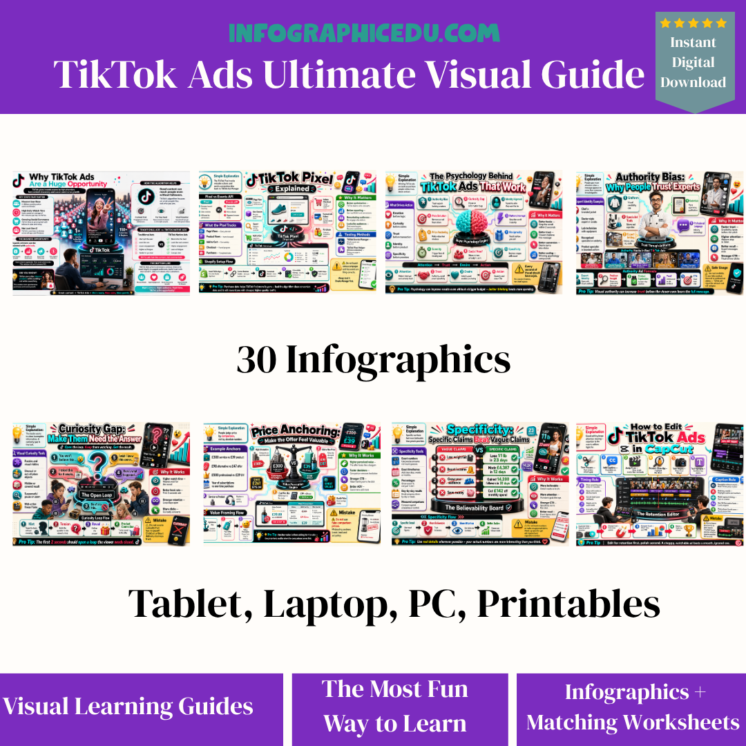 TikTok Ads Ultimate Visual Guide with 30 infographics on a white background