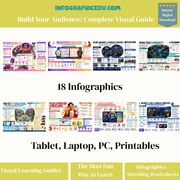 Collection of infographics from Infographic Edu with various topics on a white background.