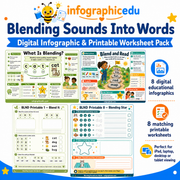 Blending Sounds Into Words kids digital course with 8 educational infographics and 8 printable worksheets