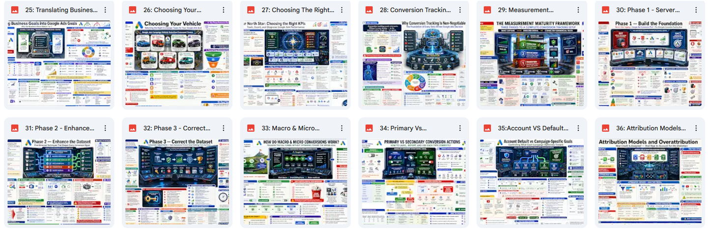 Google Ads Masterclass Bundle – PPC, Shopping, PMAX & Conversion Strategy Course