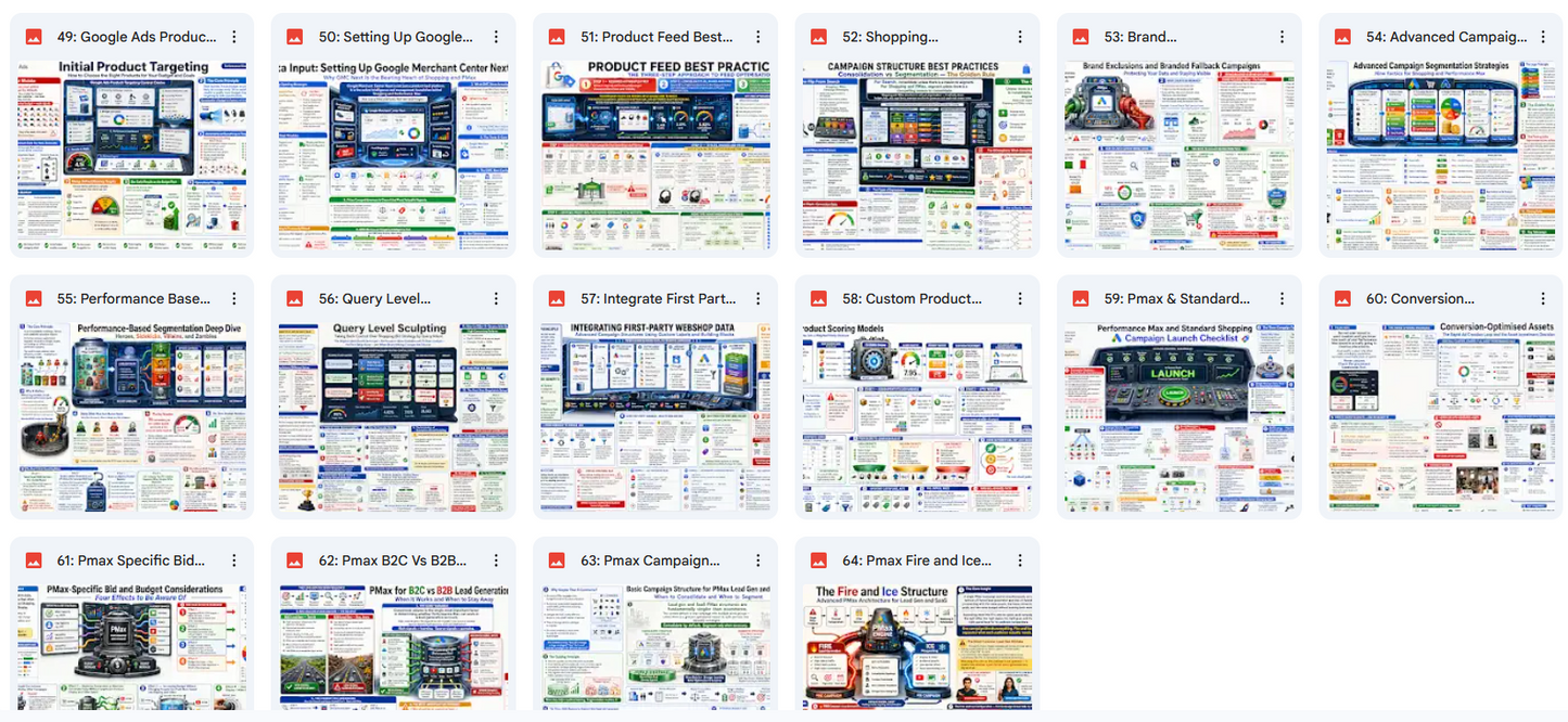 Google Ads Masterclass Bundle – PPC, Shopping, PMAX & Conversion Strategy Course