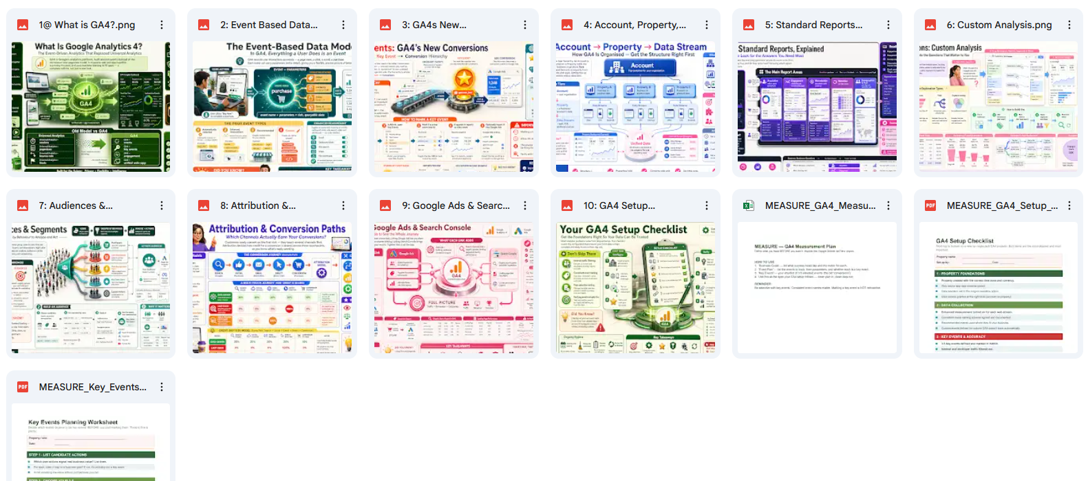 Collection of Google Analytics (GA4) dashboard screenshots on a white background