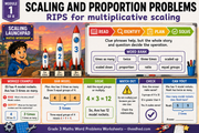 Scaling and proportion Grade 3 maths word problems infographic