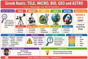 Greek roots infographic for Grade 4 phonics teaching TELE MICRO BIO GEO and ASTRO for ages 9 to 10