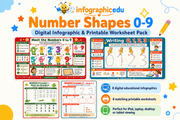Number Shapes 0-9 digital infographic and printable worksheet pack