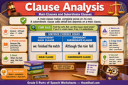 Grade 5 parts of speech Clause Analysis educational infographic