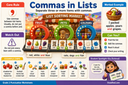 Commas in Lists Grade 2 teaching infographic with list-sorting market examples