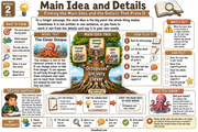 Main Idea and Details infographic with octopus reading passage for Grade 3