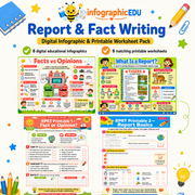 Report & Fact Writing digital infographic and printable worksheet pack