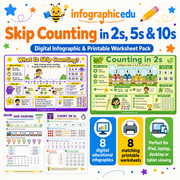 Skip Counting in 2s, 5s and 10s digital infographic and printable worksheet pack