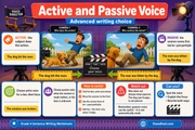 Grade 4 Active and Passive Voice educational infographic