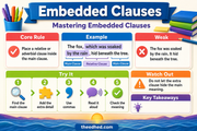 Grade 5 Embedded Clauses educational infographic