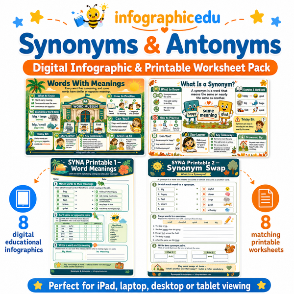 Synonyms and Antonyms digital infographic and printable worksheet pack cover